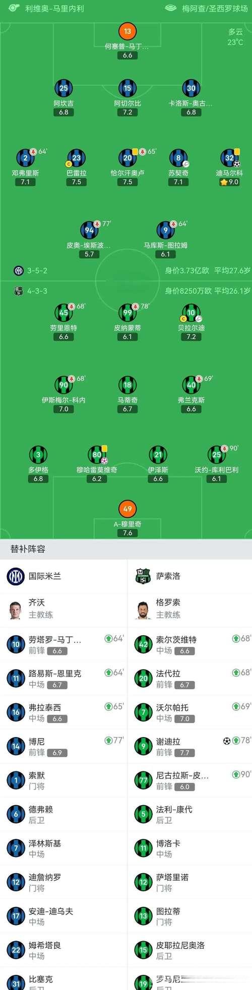 意甲积分榜最新动态:莱切保级战告捷,AC米兰、那不勒斯、国米激烈争榜首 意甲积分榜最新动态:莱切保级战告捷,AC米兰、那不勒斯、国米激烈争榜首