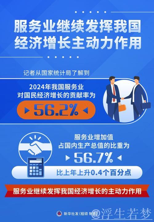 我国新兴服务业增长迅猛 我国新兴服务业增长迅猛
