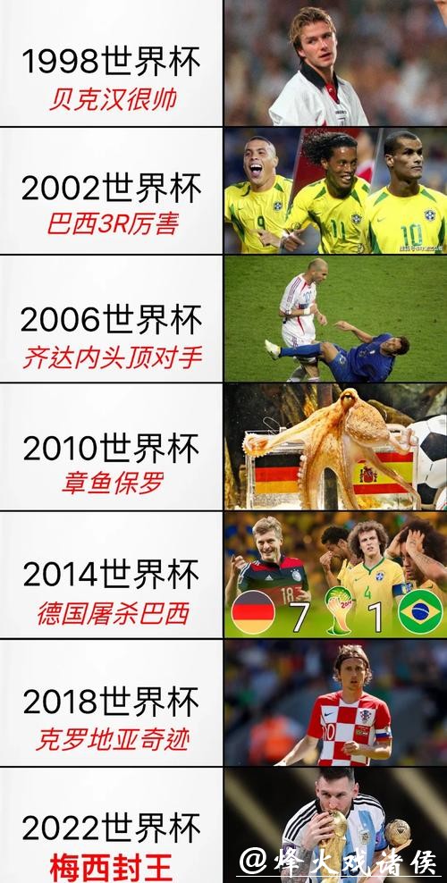 历届世界杯下注回顾及经验分享