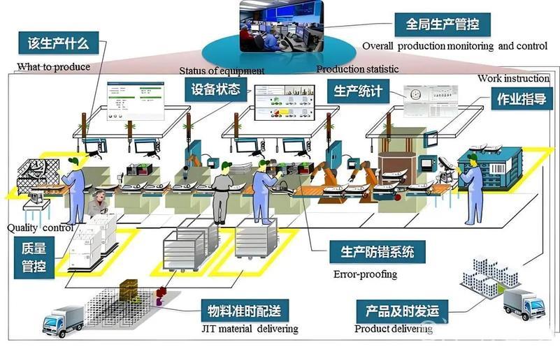 “人工智能赋能制造业深化发展，工业智能体迎来全面布局”