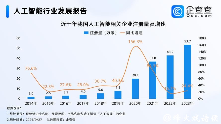 “人工智能赋能制造业深化发展，工业智能体迎来全面布局”